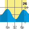William Henry Bay tide chart for Friday, May 26, 2023