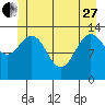 William Henry Bay tide chart for Saturday, May 27, 2023