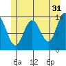 William Henry Bay tide chart for Wednesday, May 31, 2023