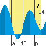 William Henry Bay tide chart for Sunday, May 7, 2023