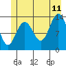 William Henry Bay tide chart for Tuesday, July 11, 2023