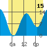 William Henry Bay tide chart for Saturday, July 15, 2023