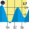 William Henry Bay tide chart for Monday, July 17, 2023