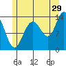 William Henry Bay tide chart for Saturday, July 29, 2023