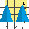 William Henry Bay tide chart for Saturday, July 8, 2023