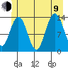 William Henry Bay tide chart for Sunday, July 9, 2023