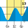 William Henry Bay tide chart for Sunday, August 13, 2023