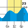 William Henry Bay tide chart for Saturday, September 23, 2023