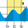 William Henry Bay tide chart for Saturday, September 9, 2023