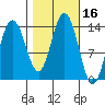 William Henry Bay tide chart for Monday, October 16, 2023