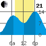 William Henry Bay tide chart for Saturday, October 21, 2023