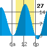 William Henry Bay tide chart for Friday, October 27, 2023
