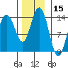 William Henry Bay tide chart for Wednesday, November 15, 2023