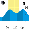 William Henry Bay tide chart for Sunday, November 5, 2023