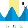William Henry Bay tide chart for Wednesday, November 8, 2023