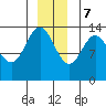 William Henry Bay tide chart for Thursday, December 7, 2023
