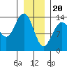William Henry Bay tide chart for Saturday, January 20, 2024