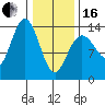 William Henry Bay tide chart for Friday, February 16, 2024