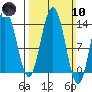 William Henry Bay tide chart for Sunday, March 10, 2024