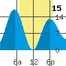 William Henry Bay tide chart for Friday, March 15, 2024