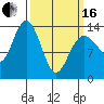 William Henry Bay tide chart for Saturday, March 16, 2024