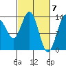 William Henry Bay tide chart for Thursday, March 7, 2024