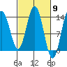 William Henry Bay tide chart for Saturday, March 9, 2024