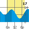 William Henry Bay tide chart for Wednesday, April 17, 2024