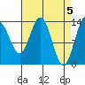 William Henry Bay tide chart for Friday, April 5, 2024