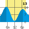 William Henry Bay tide chart for Monday, May 13, 2024