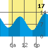 William Henry Bay tide chart for Friday, May 17, 2024