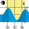 William Henry Bay tide chart for Wednesday, May 1, 2024