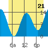 William Henry Bay tide chart for Tuesday, May 21, 2024