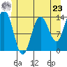 William Henry Bay tide chart for Thursday, May 23, 2024