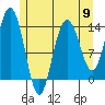 William Henry Bay tide chart for Thursday, May 9, 2024