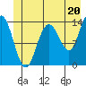 William Henry Bay tide chart for Thursday, June 20, 2024