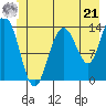 William Henry Bay tide chart for Friday, June 21, 2024