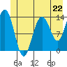William Henry Bay tide chart for Saturday, June 22, 2024