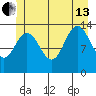 William Henry Bay tide chart for Saturday, July 13, 2024
