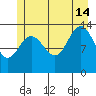 William Henry Bay tide chart for Sunday, July 14, 2024