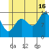 William Henry Bay tide chart for Tuesday, July 16, 2024