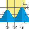 William Henry Bay tide chart for Sunday, August 11, 2024