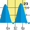 William Henry Bay tide chart for Friday, August 23, 2024
