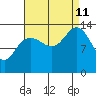 William Henry Bay tide chart for Wednesday, September 11, 2024