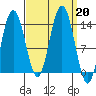 William Henry Bay tide chart for Friday, September 20, 2024