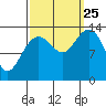 William Henry Bay tide chart for Wednesday, September 25, 2024