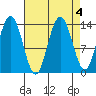 William Henry Bay tide chart for Wednesday, September 4, 2024