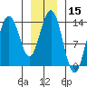 William Henry Bay tide chart for Wednesday, January 15, 2025