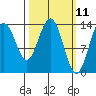 William Henry Bay tide chart for Tuesday, March 11, 2025