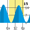 William Henry Bay tide chart for Saturday, March 15, 2025